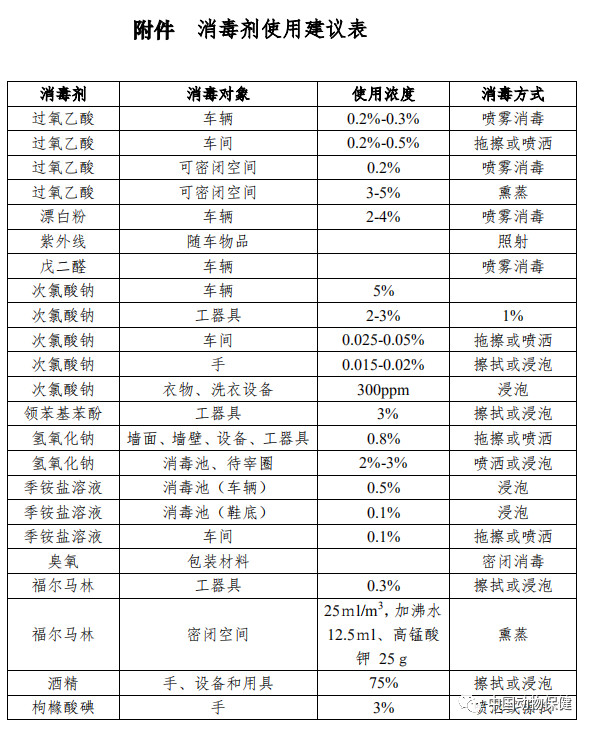 非洲豬瘟防控生物安全手冊6.jpg